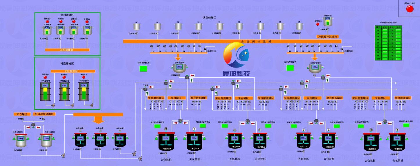 9涂料全自動配方配料生產(chǎn)過程控制_副本