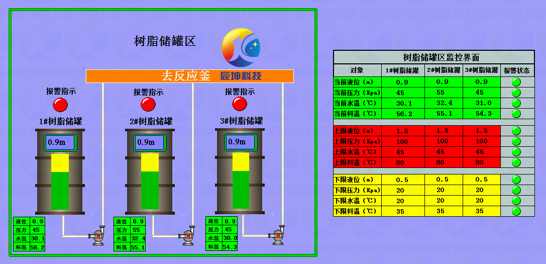 10罐區(qū)液位、溫度、壓力遠程監(jiān)控_副本