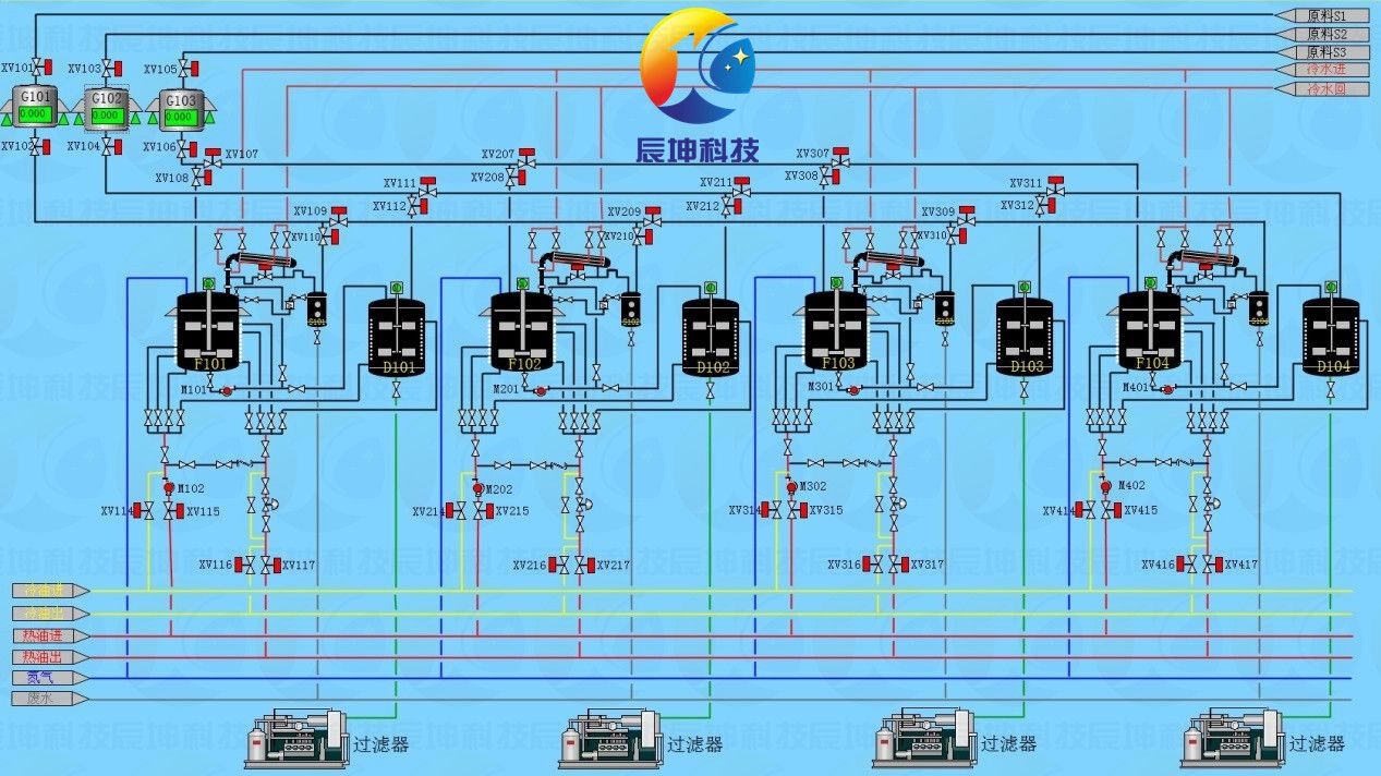 15樹脂生產(chǎn)配方過程控制系統(tǒng)_副本