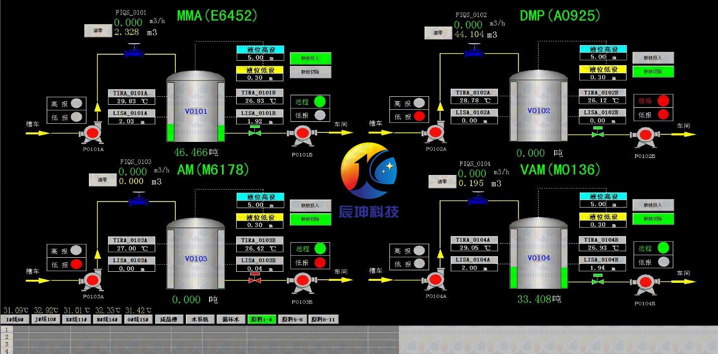 4儲罐配料、液位、溫度遠程監(jiān)控_副本