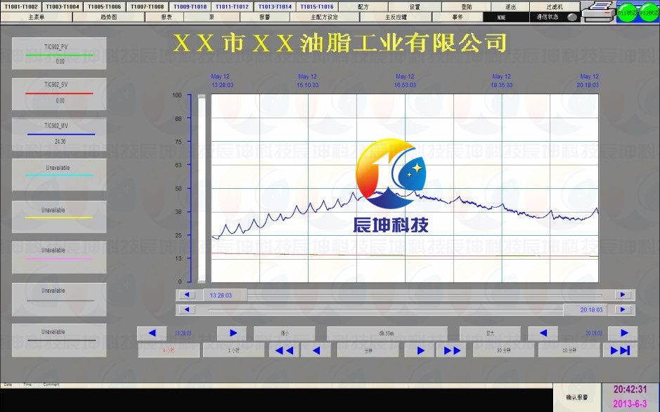 7生產(chǎn)過程數(shù)據(jù)歷史記錄曲線圖_副本