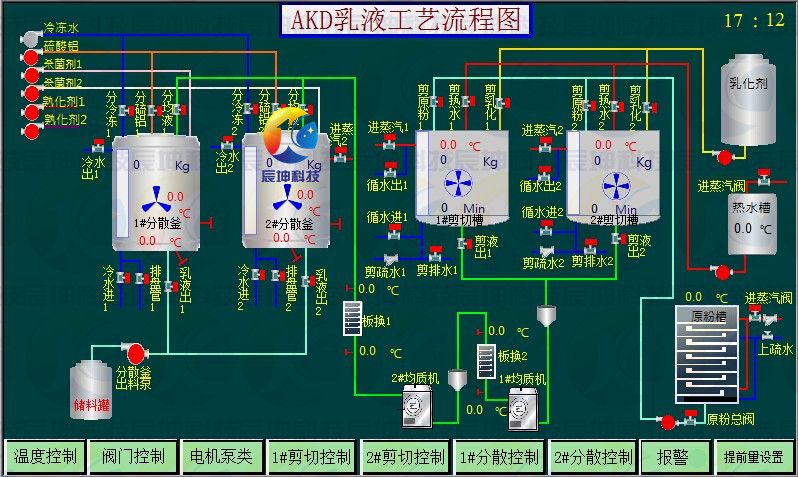 4akd乳液生產(chǎn)自動(dòng)化控制系統(tǒng)_副本